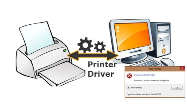 How to Install Printer Driver on a Windows Computer